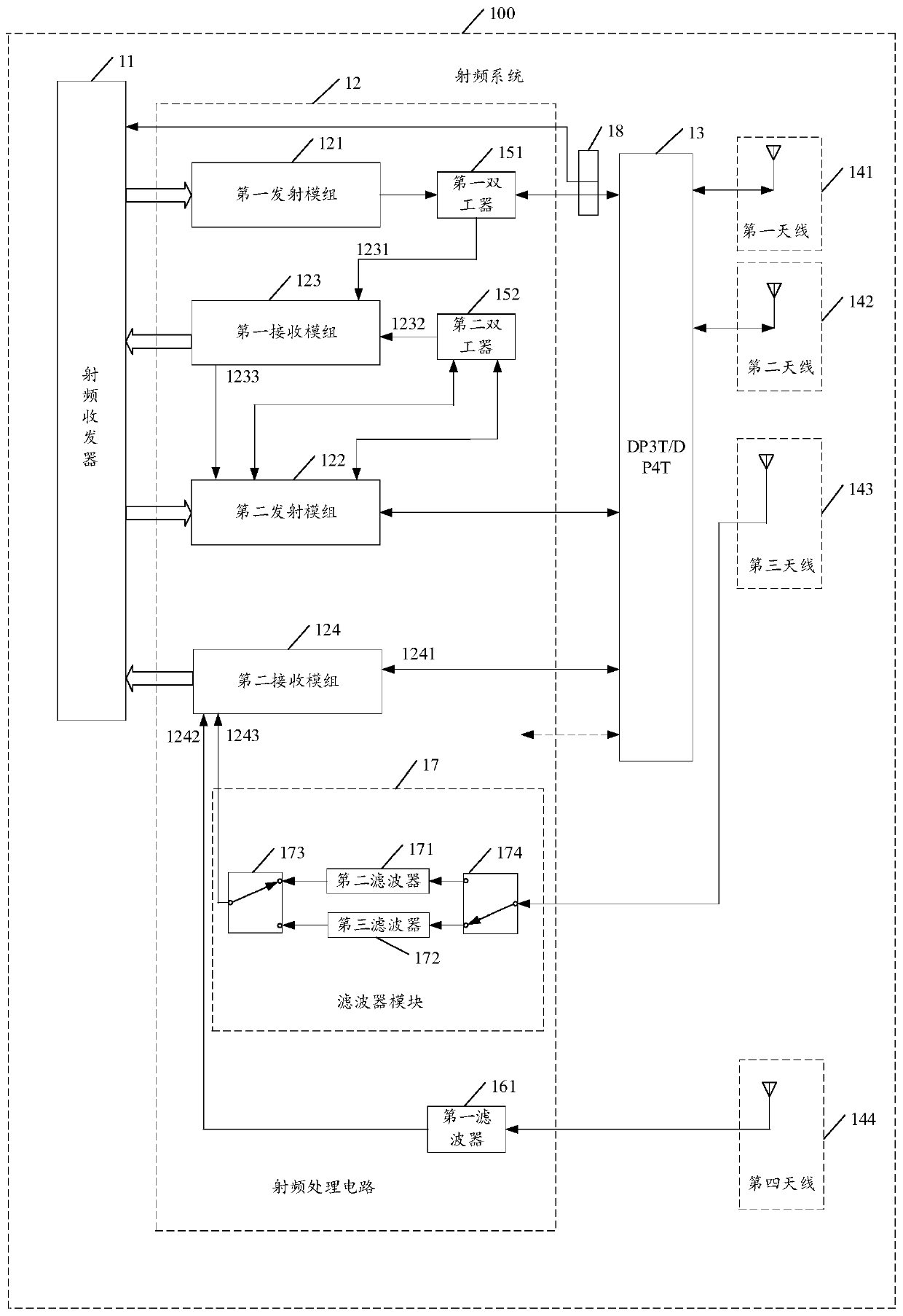 Radio frequency system and electronic equipment