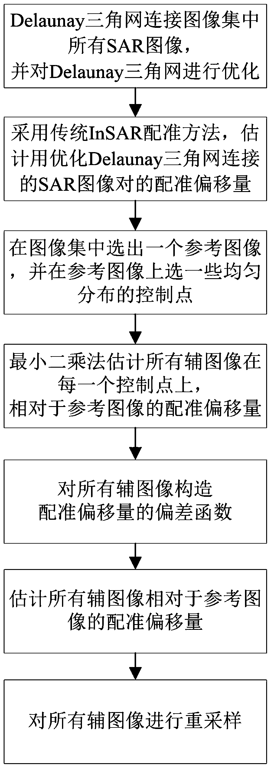 Multi-image Joint Registration Method Based on Least Square Estimation