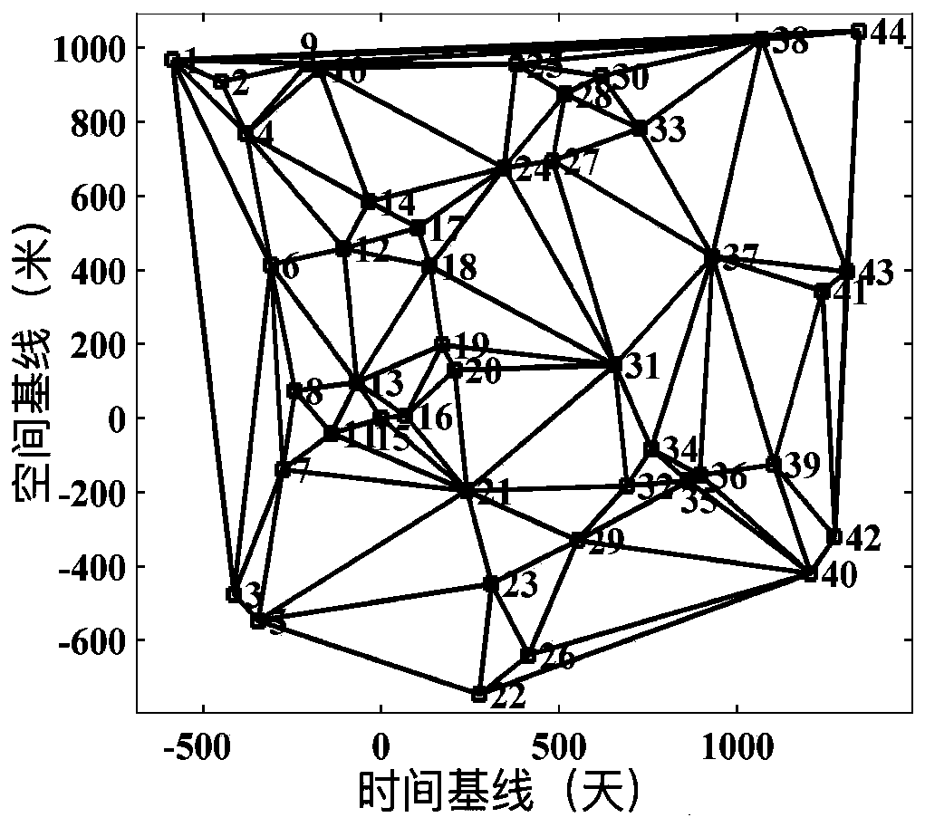 Multi-image Joint Registration Method Based on Least Square Estimation