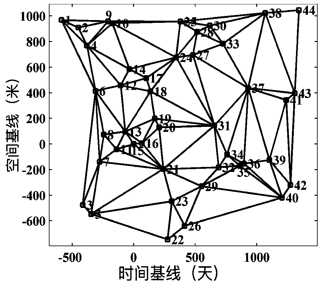 Multi-image Joint Registration Method Based on Least Square Estimation