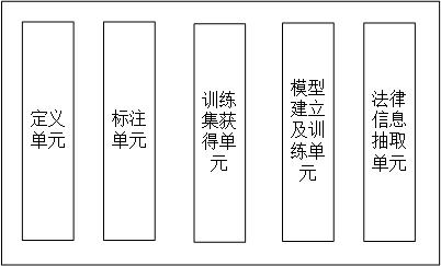 Legal information extraction model, method and system, device and auxiliary system