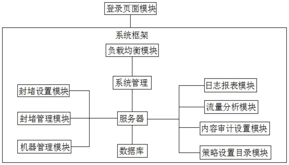 5G network security management system