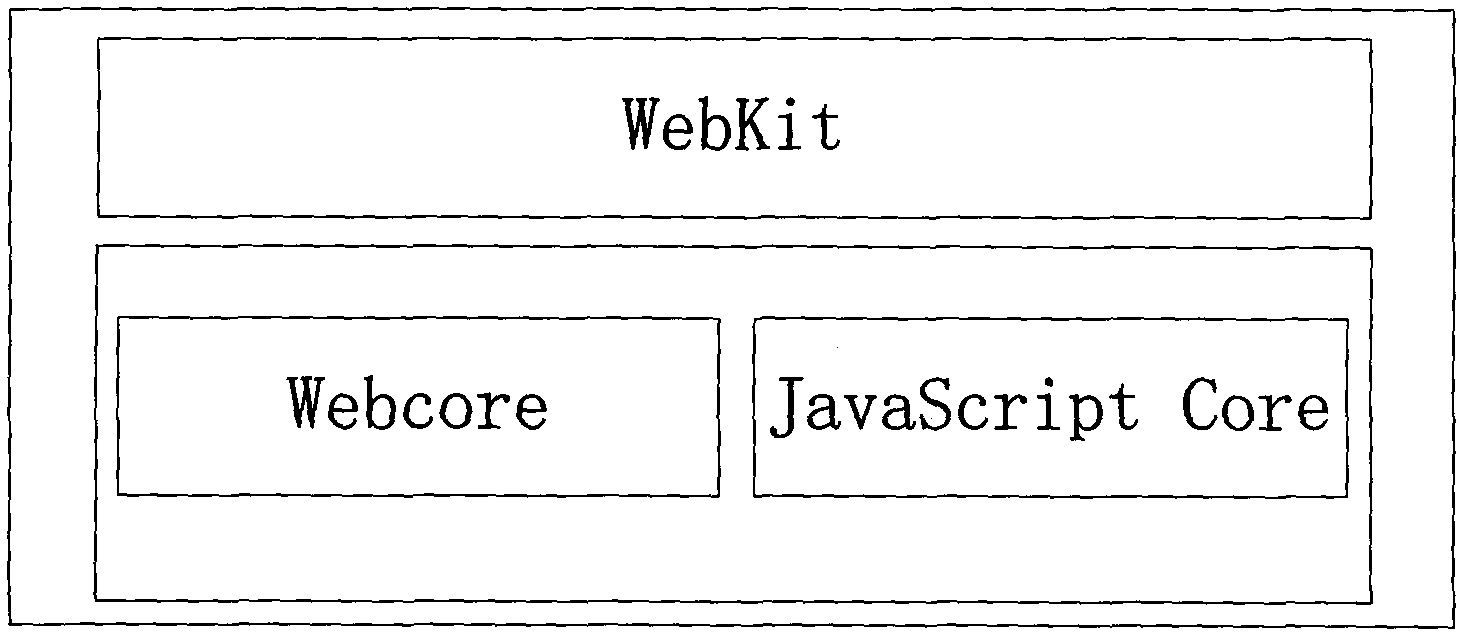 Dynamic webpage data acquisition method based on WebKit browser engine
