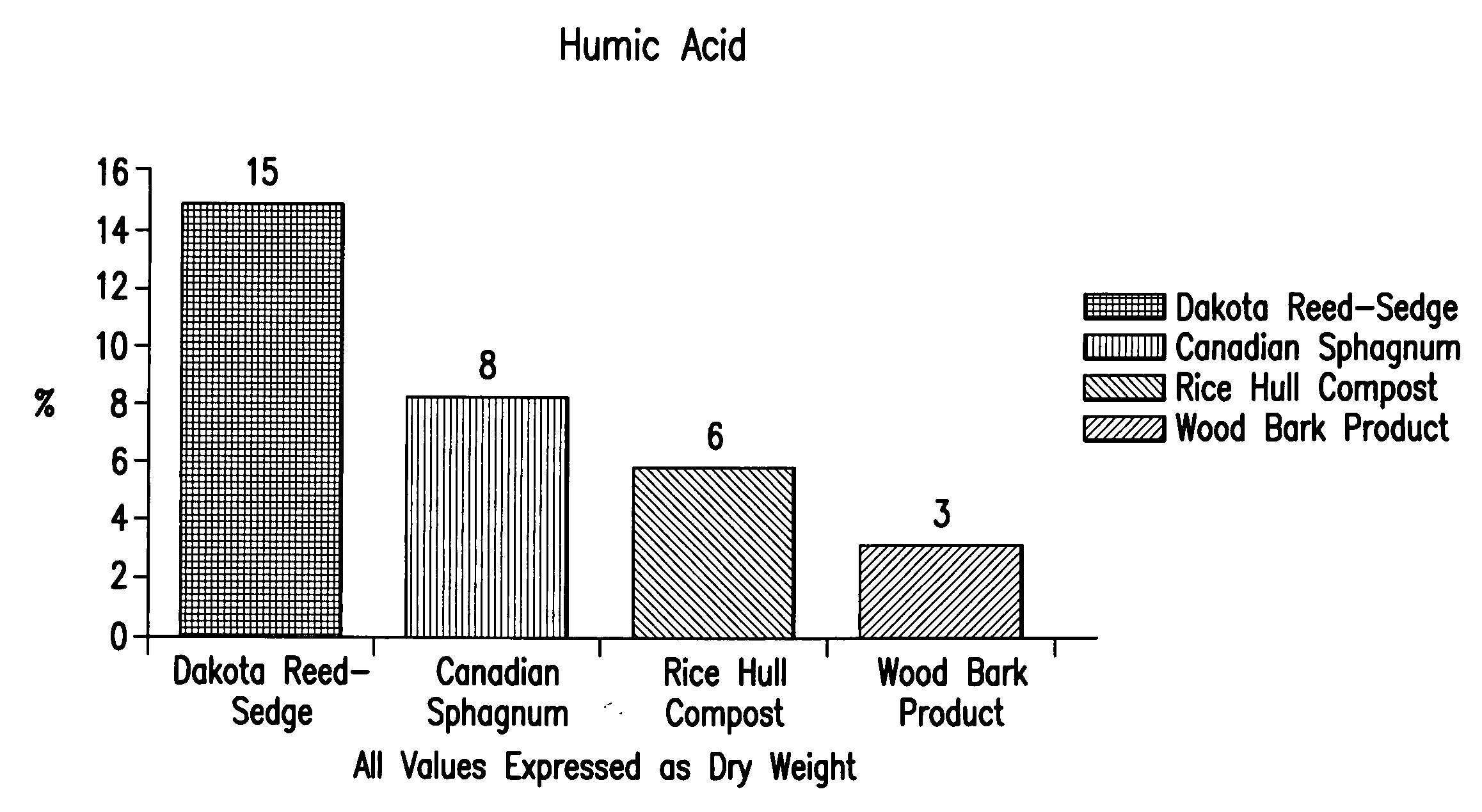 Organic slurry compositions and method of application