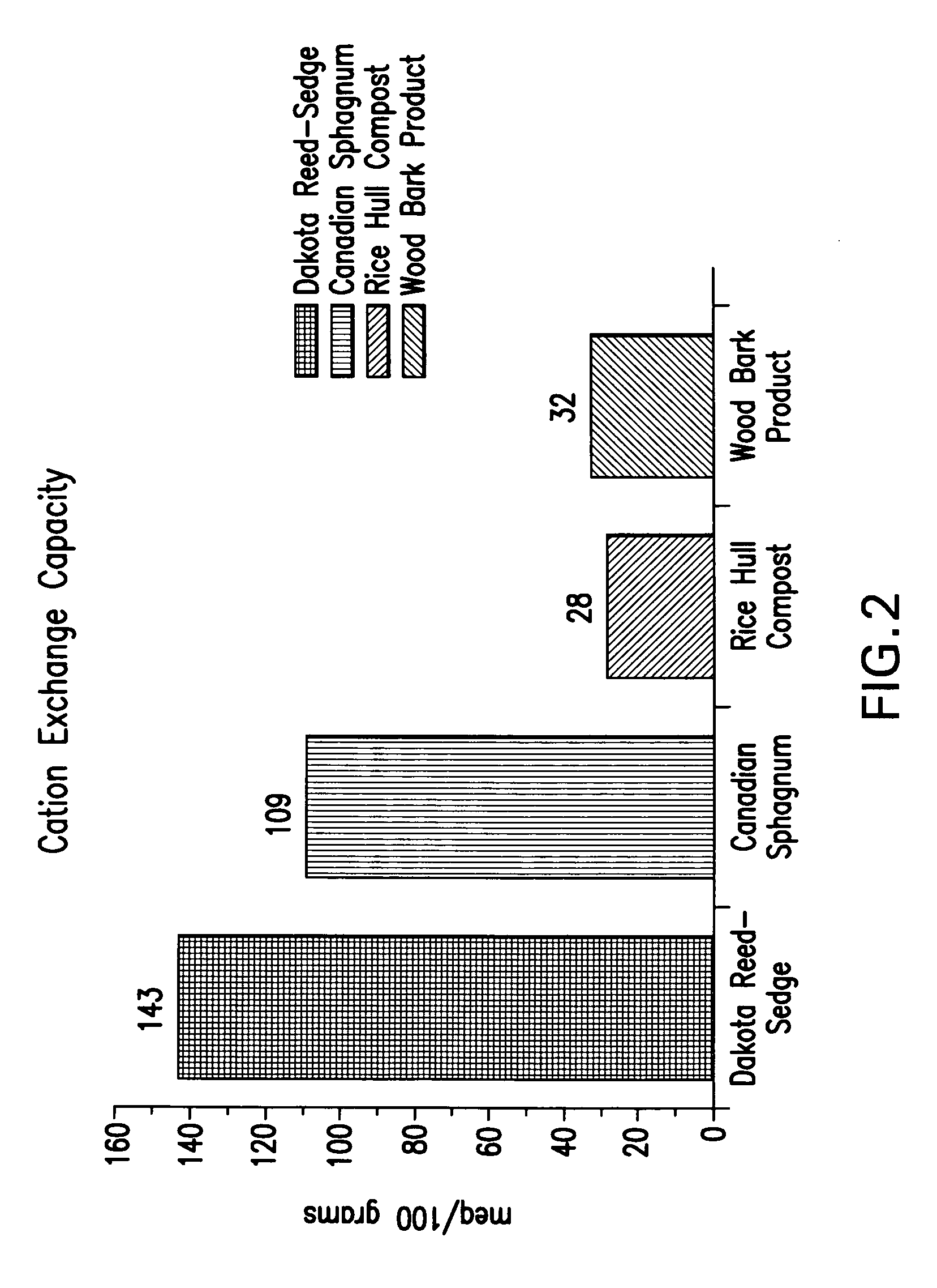 Organic slurry compositions and method of application