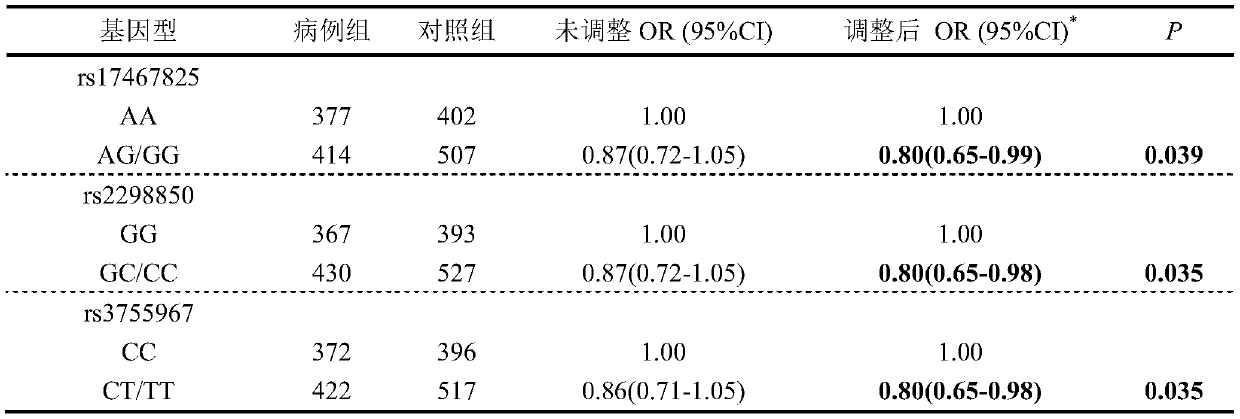 Reagent kit for risk assessment of breast cancer and application of reagent kit