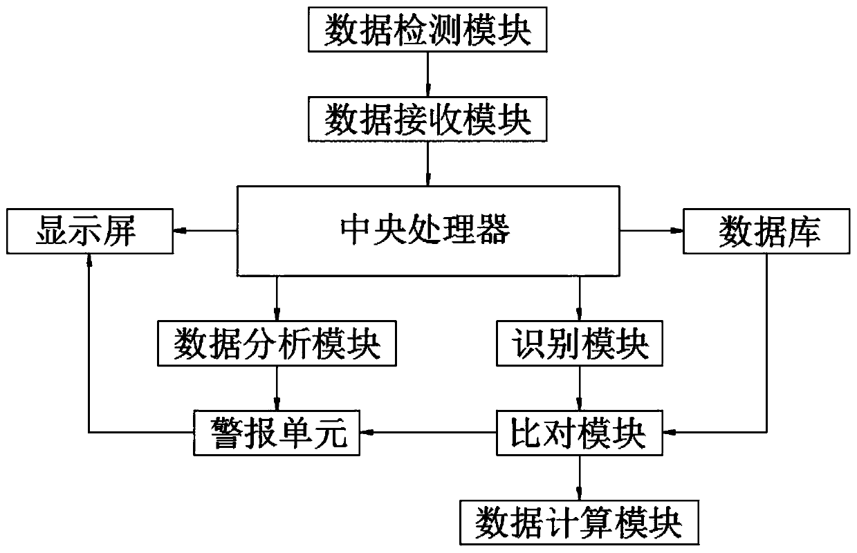 Lithium battery charging and discharging management system