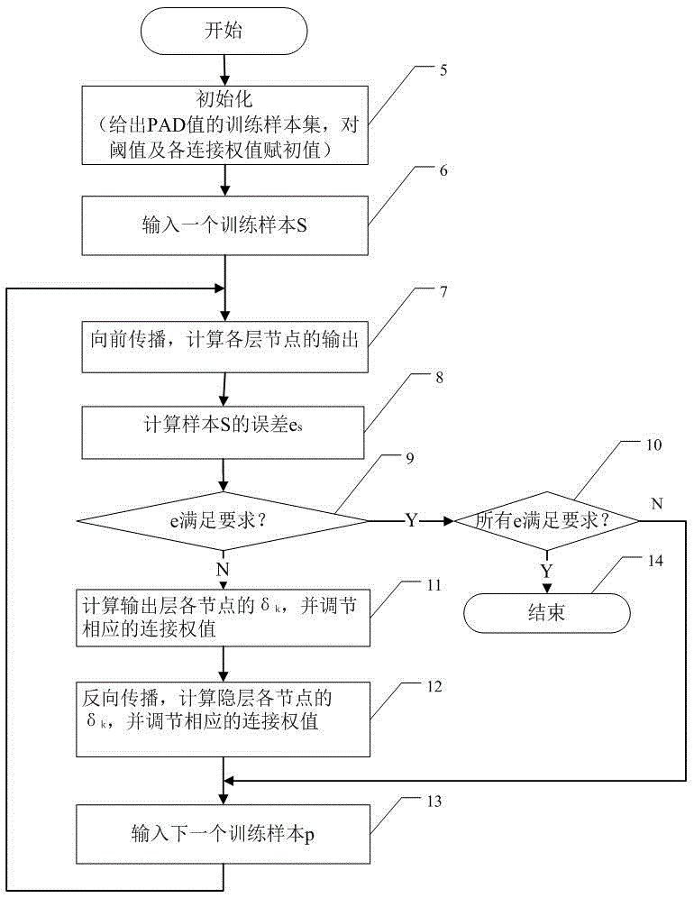 Method and system for calculating emotion spreading of voice social contact media