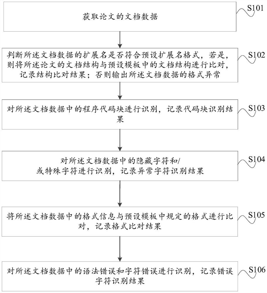 Paper quality detection method, device and equipment