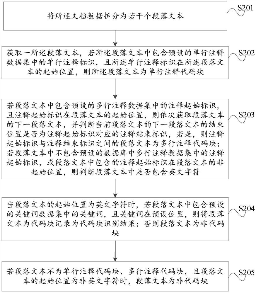 Paper quality detection method, device and equipment