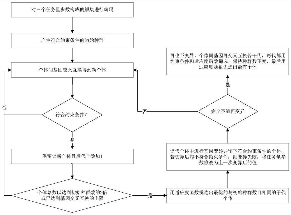 Mobile edge computing task scheduling method based on task classification