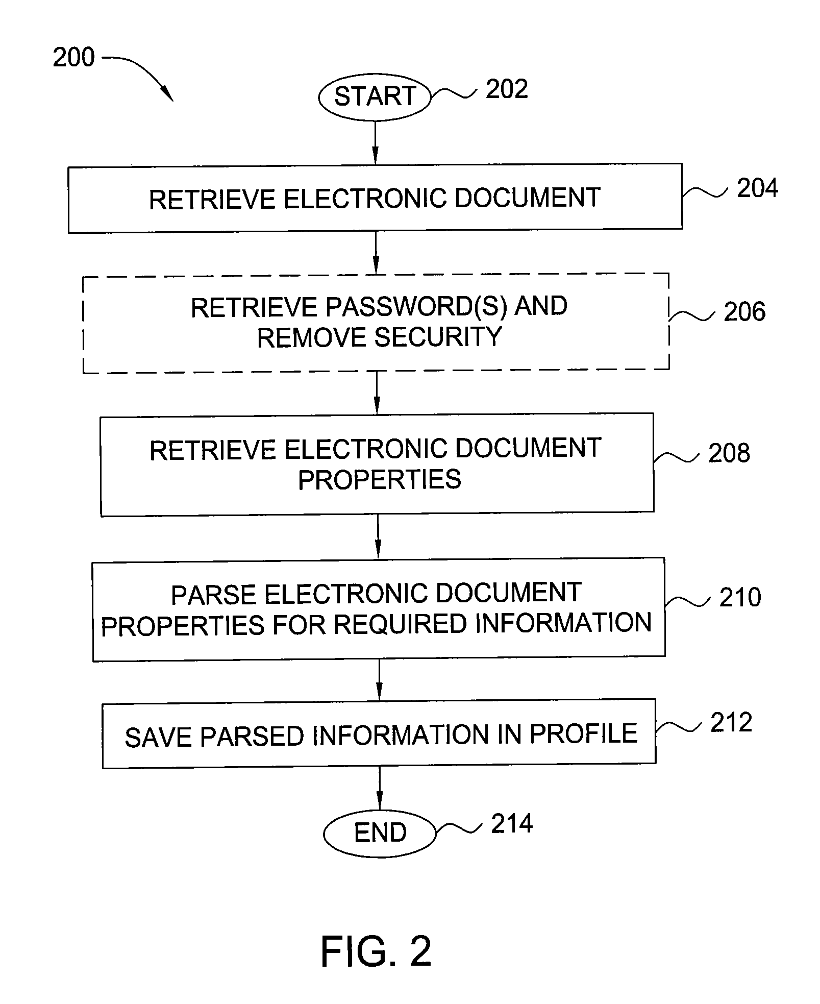 Method and apparatus for adding signature information to electronic documents