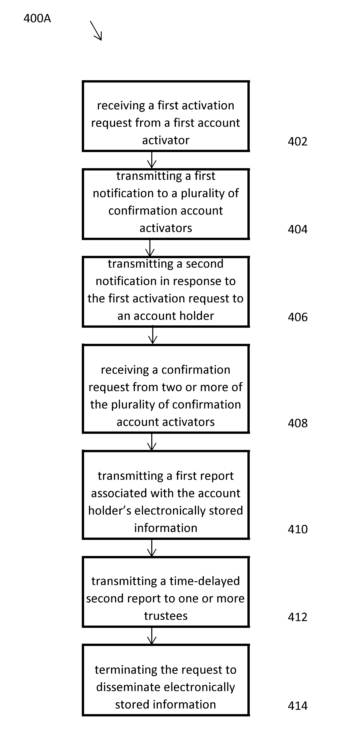 Methods, systems, and computer readable media for securely collecting, safeguarding, and disseminating electronically stored information