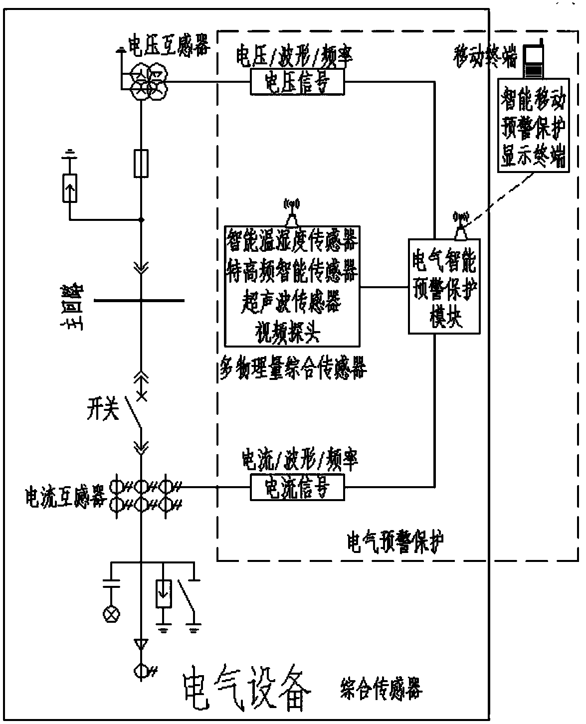 Electrical early warning protection system and method