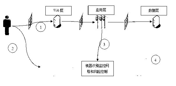 Identification method for network access equipment and implementation system for identification method
