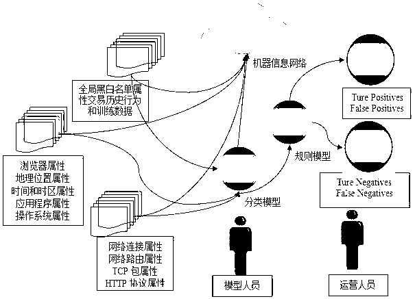 Identification method for network access equipment and implementation system for identification method