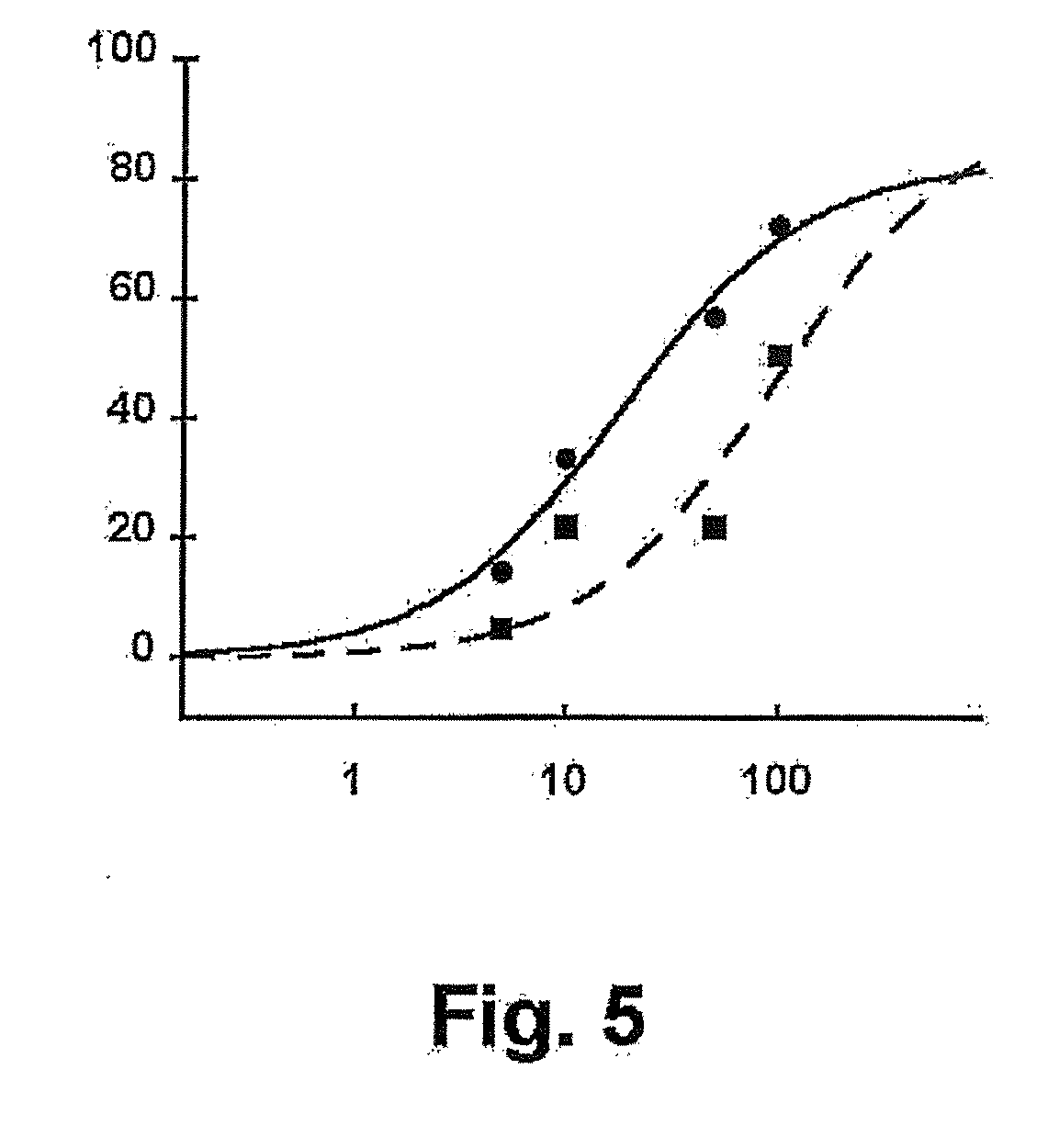 Non-proteolysable oligopeptides that inhibit glycoprotein gp41 of the aids virus