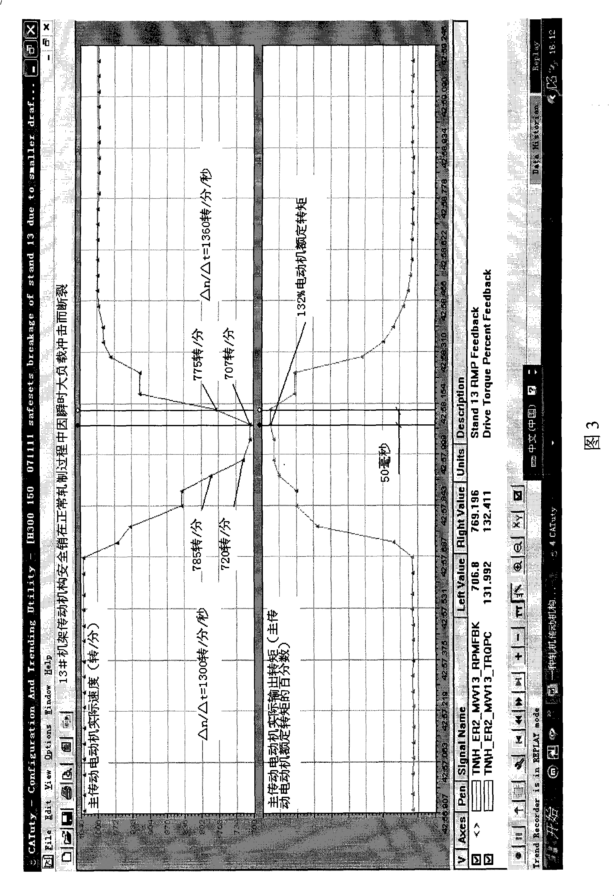 Method of on-line diagnosis of rift of rolling mill transmission mechanism safety pin