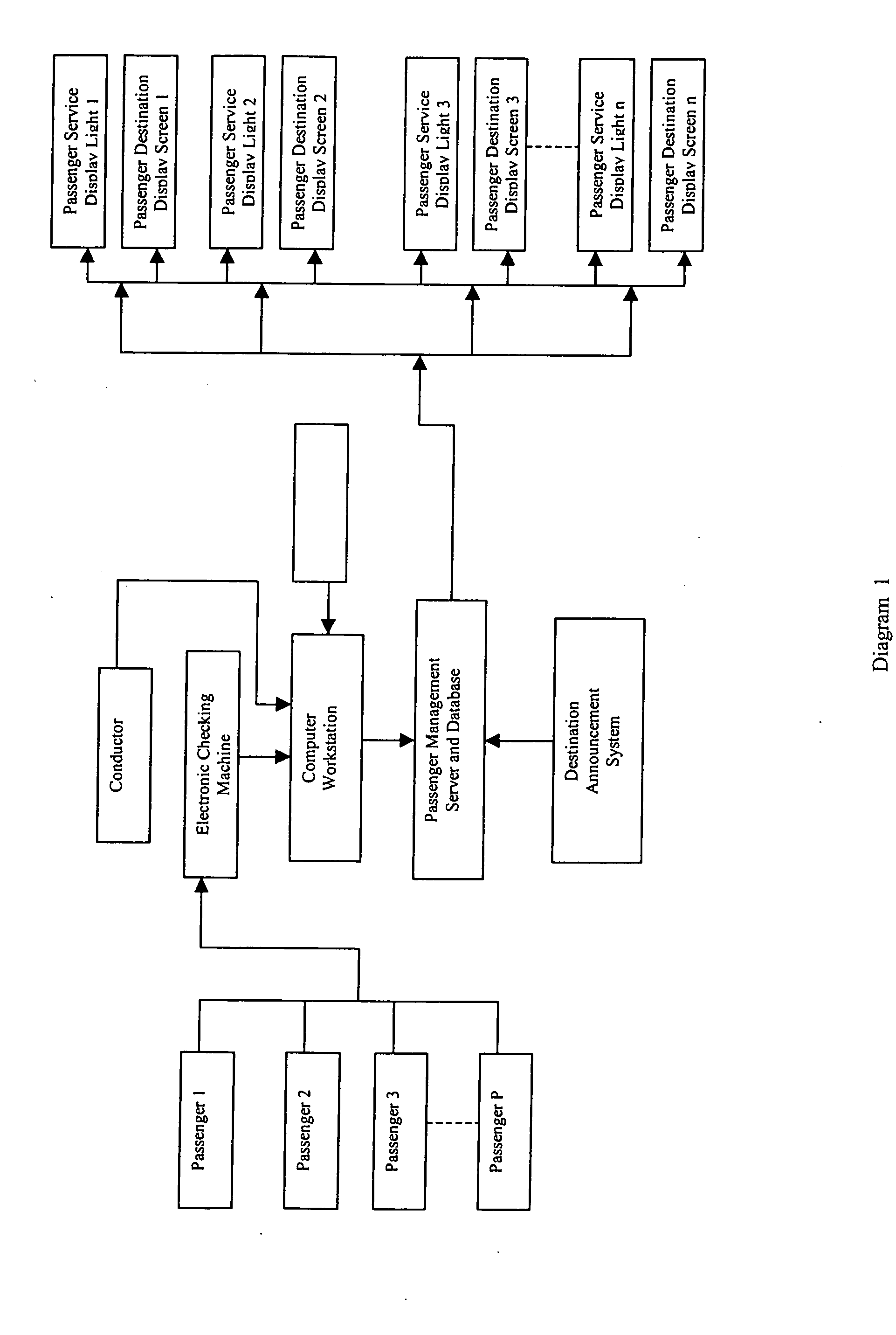Electronic passenger management method and system in railroad passenger cars/long-distance buses
