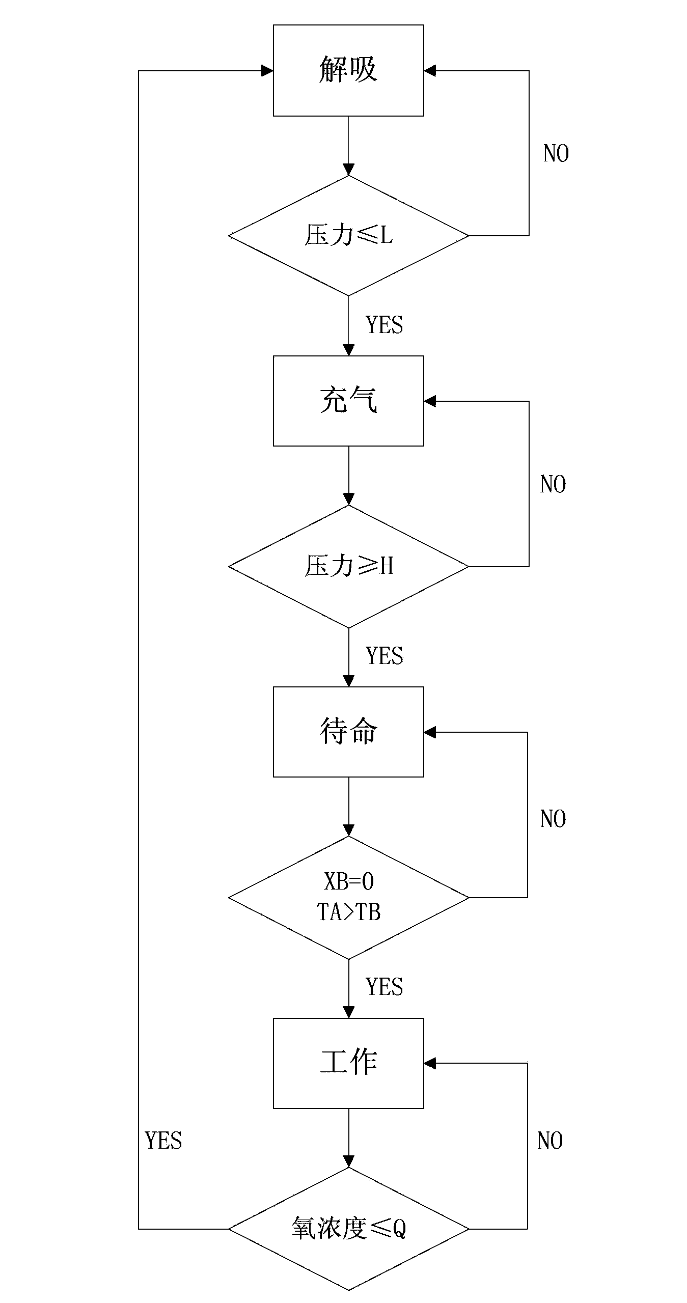 Modular oxygen generator with adjustable oxygen generation concentration and oxygen generation method