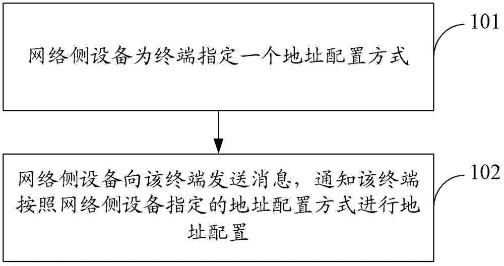 Method and apparatus for controlling address allocation manner