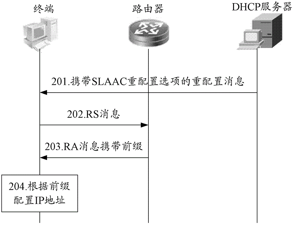 Method and apparatus for controlling address allocation manner