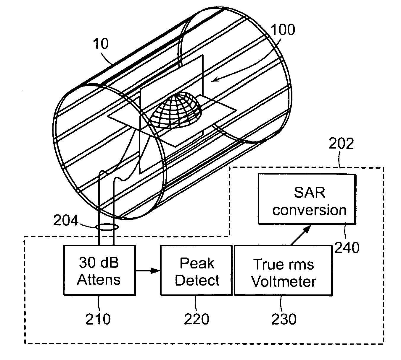 SAR dosimeter for RF power deposition in MRI and methods and systems related thereto