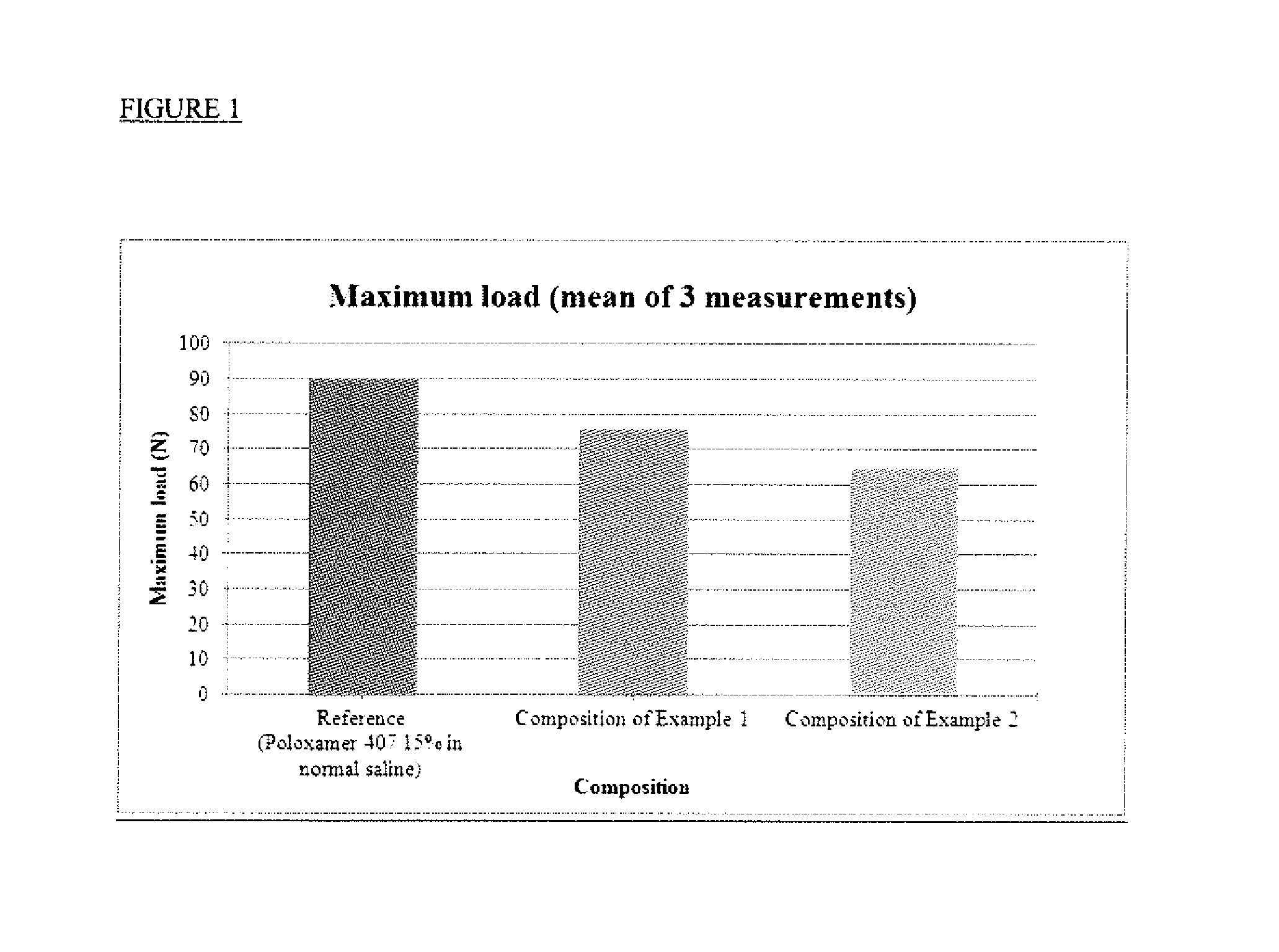 Emulsions or microemulsions for use in endoscopic mucosal resectioning and/or endoscopic submucosal dissection
