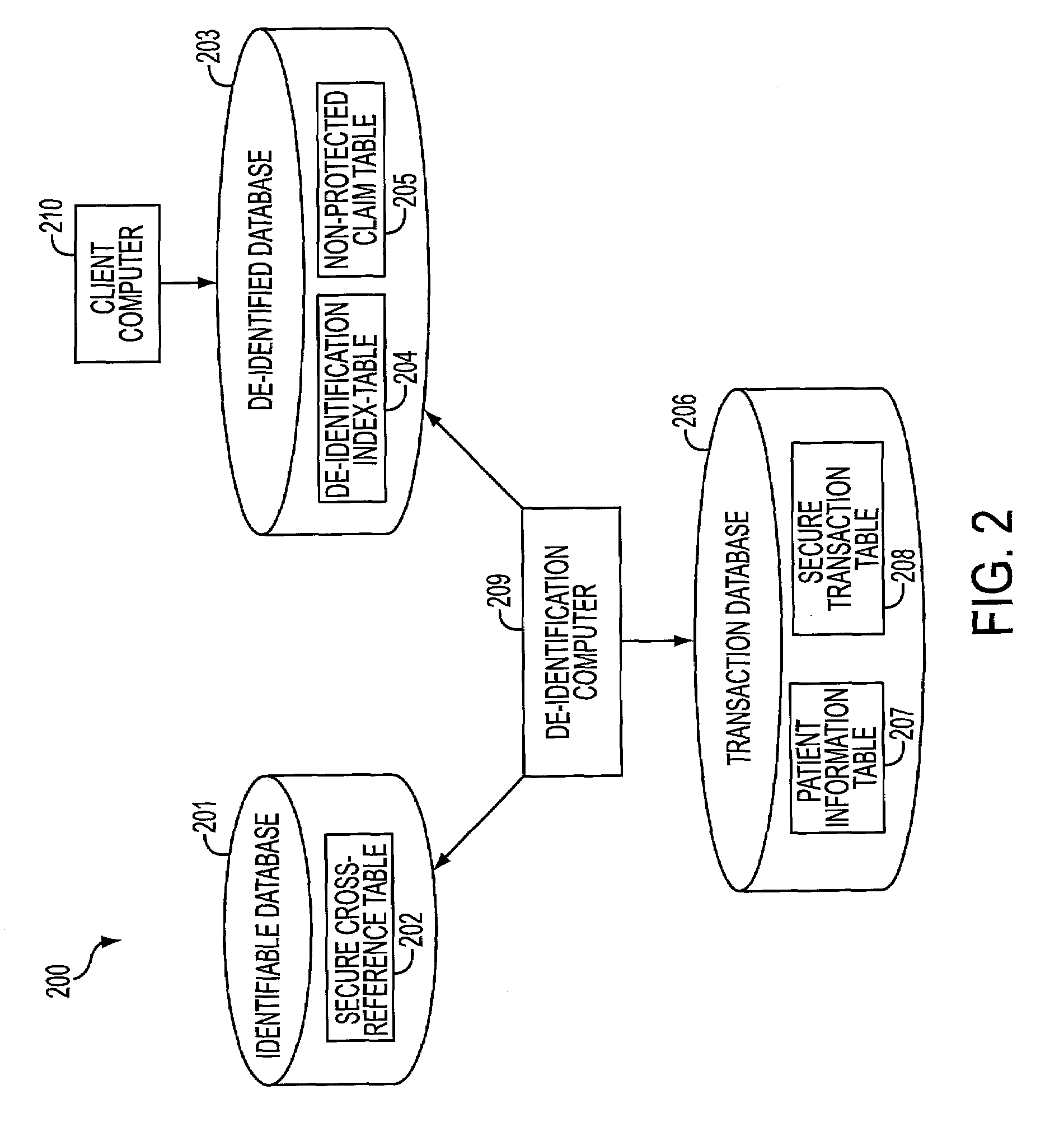 System and method of de-identifying data