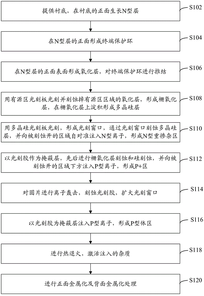 Preparation method of power diode
