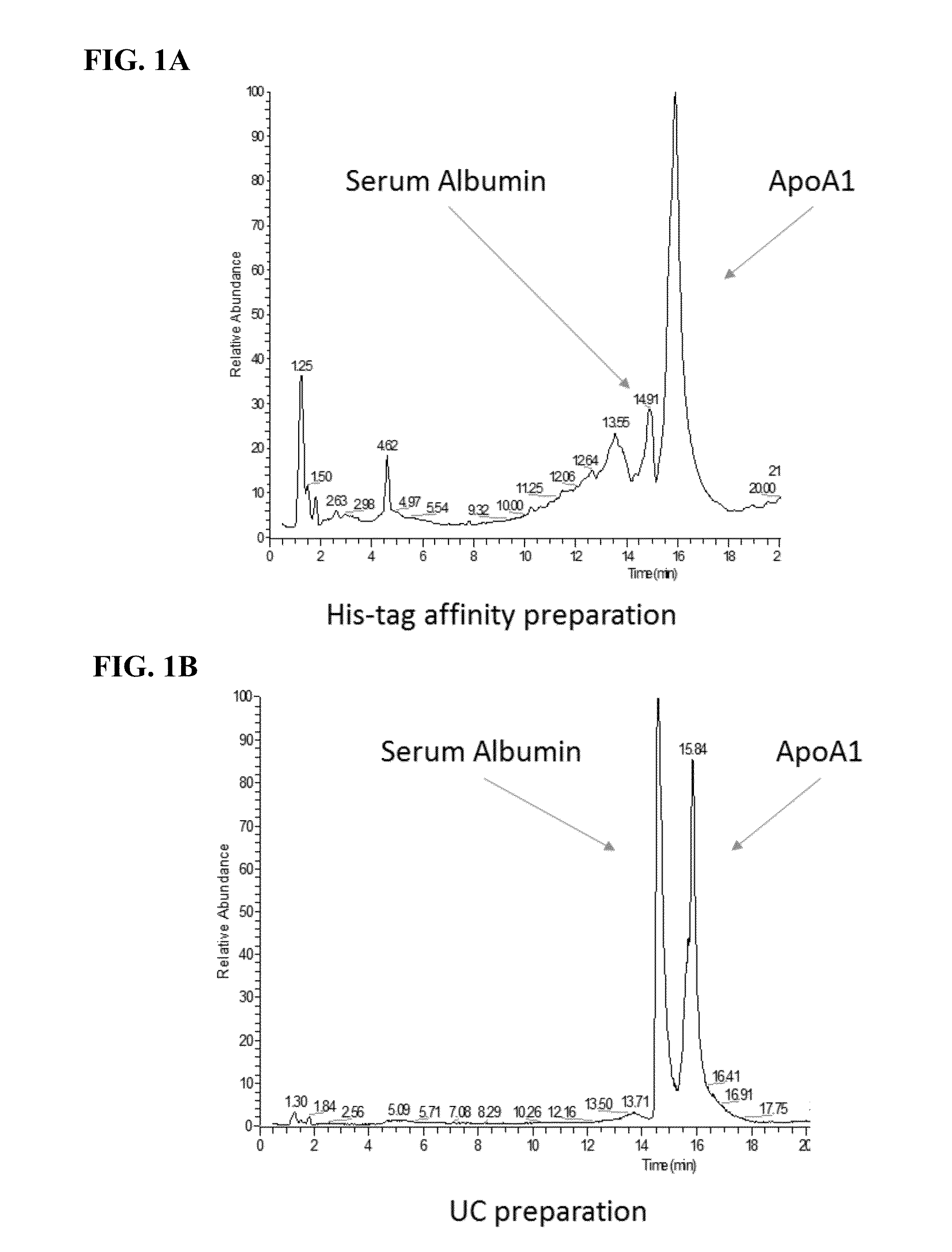 Compositions and methods for purification and detection of hdl and apoa1