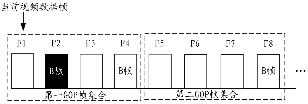 Video synchronization method and device