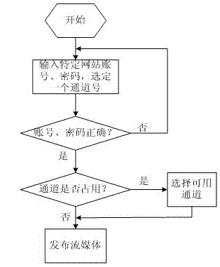 Portable-type real-time monitoring device based on Internet and control method