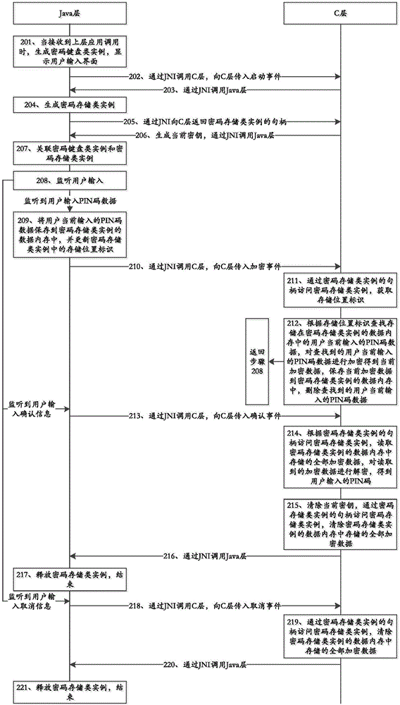 PIN code protection method under Android platform