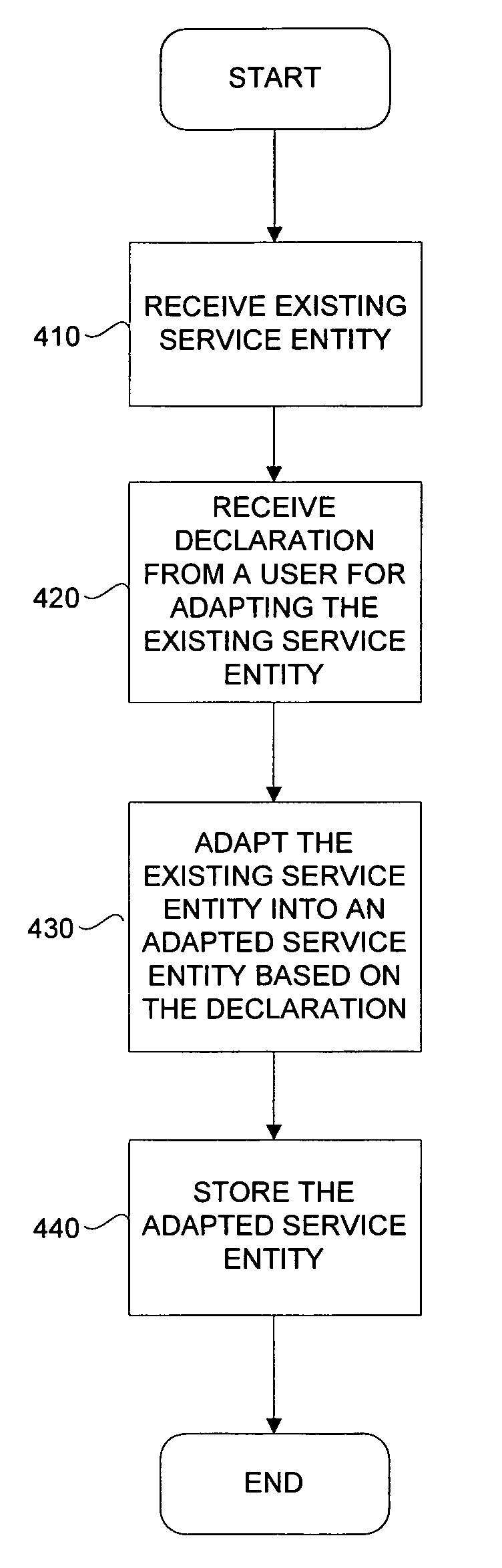 Service adaptation of the enterprise services framework