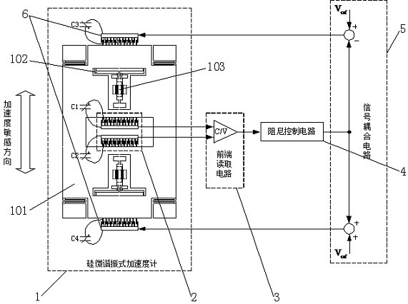 A Method for Improving Shock Vibration Performance of Silicon Microresonant Accelerometer