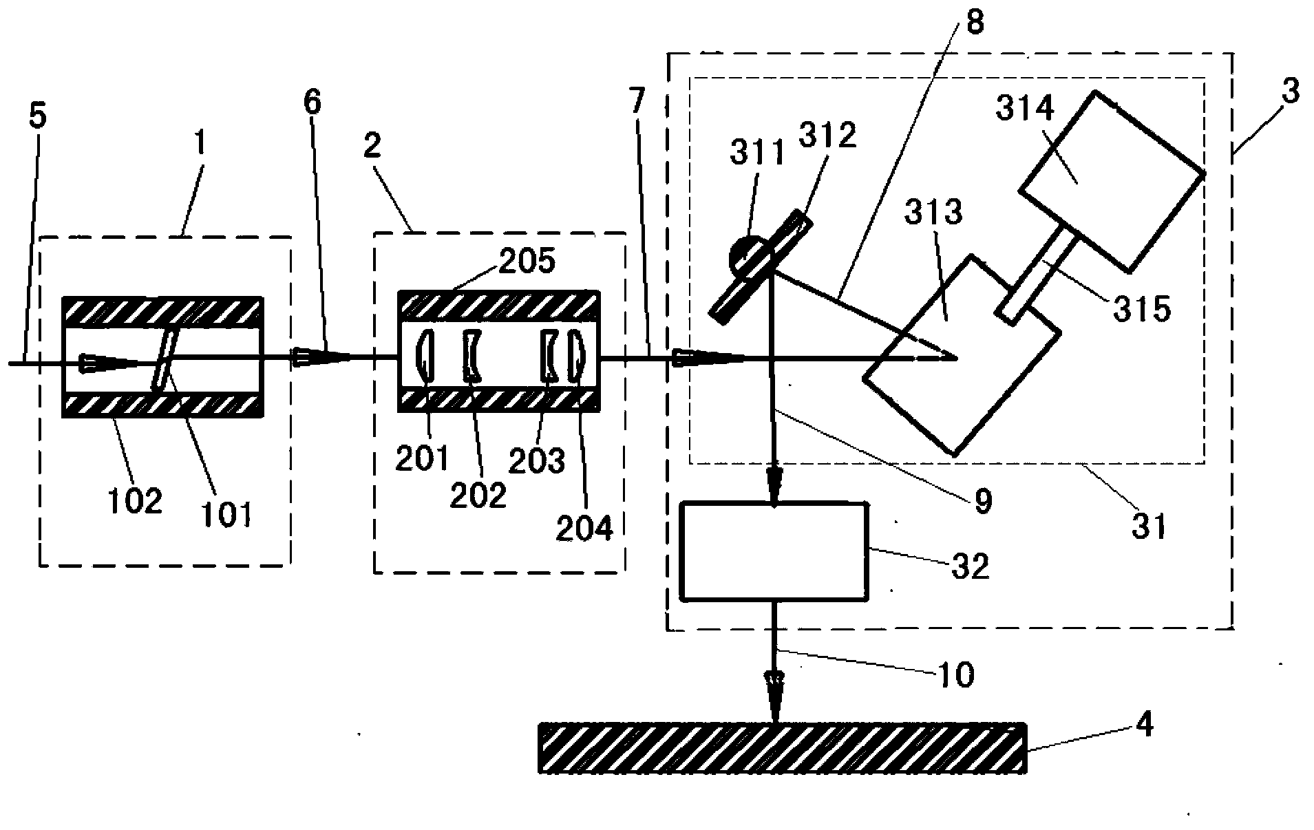 Light beam movement track control device for laser processing