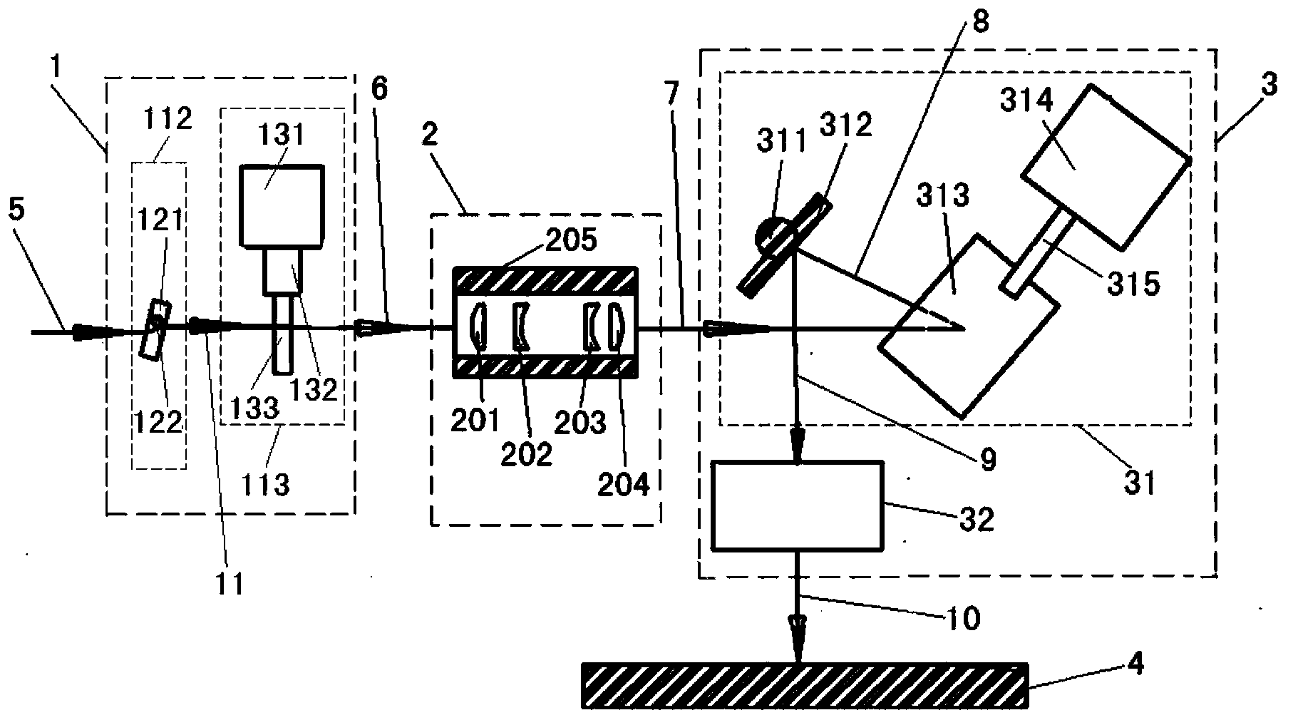 Light beam movement track control device for laser processing
