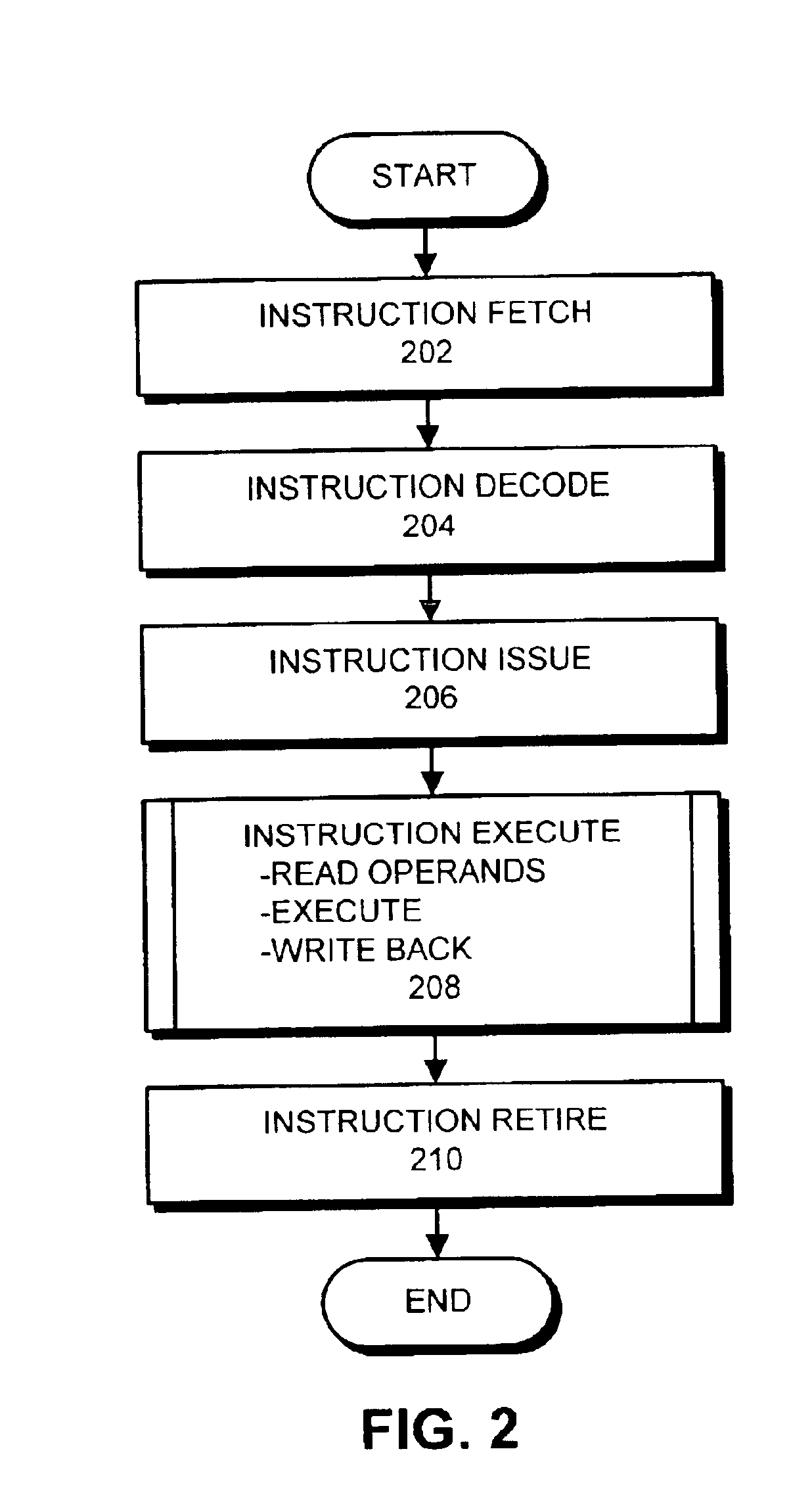 Method and apparatus for reducing register file access times in pipelined processors