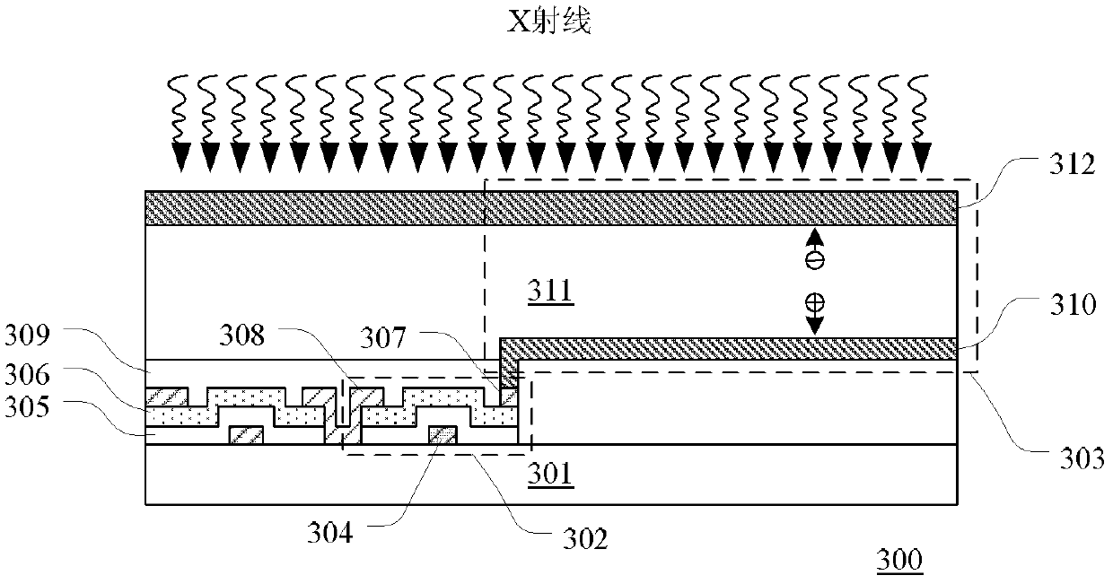X-ray flat panel detector and manufacturing method thereof