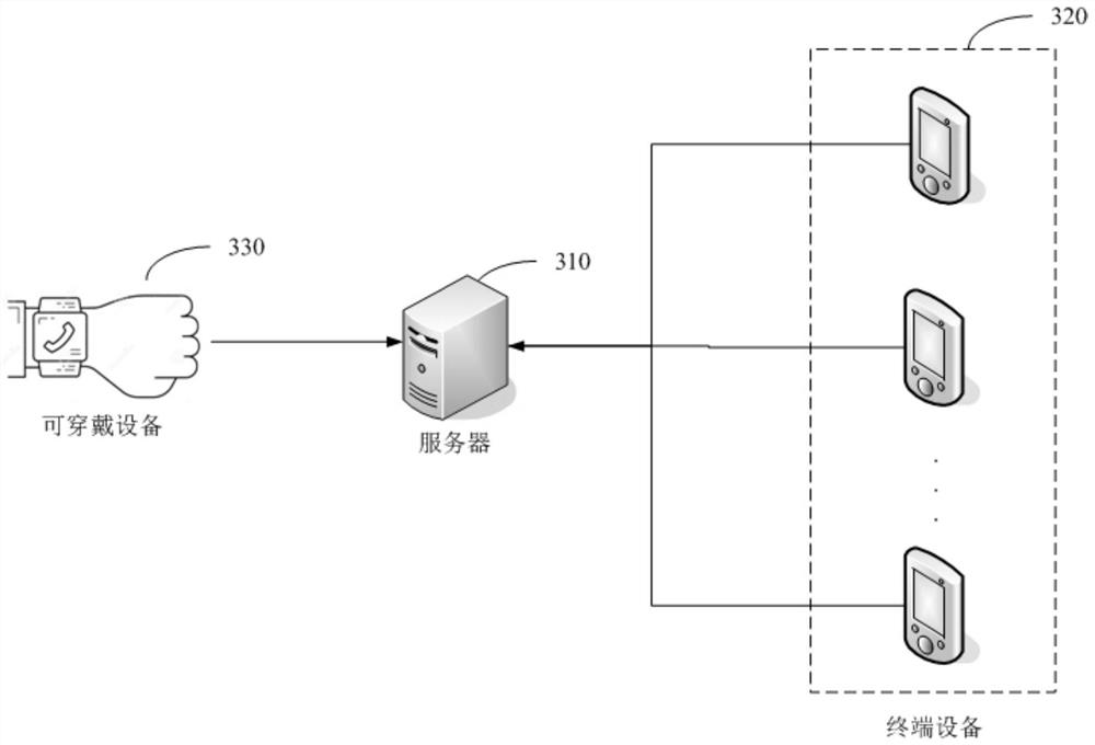 Equipment control method and device, server and storage medium