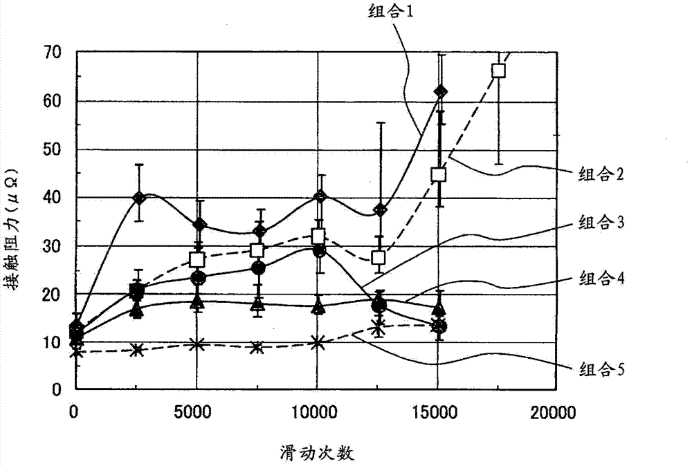 Grease for electrical contact and slide electricity structure, power switch, vacuum circuit breaker, vacuum-insulated switchgear assembling method
