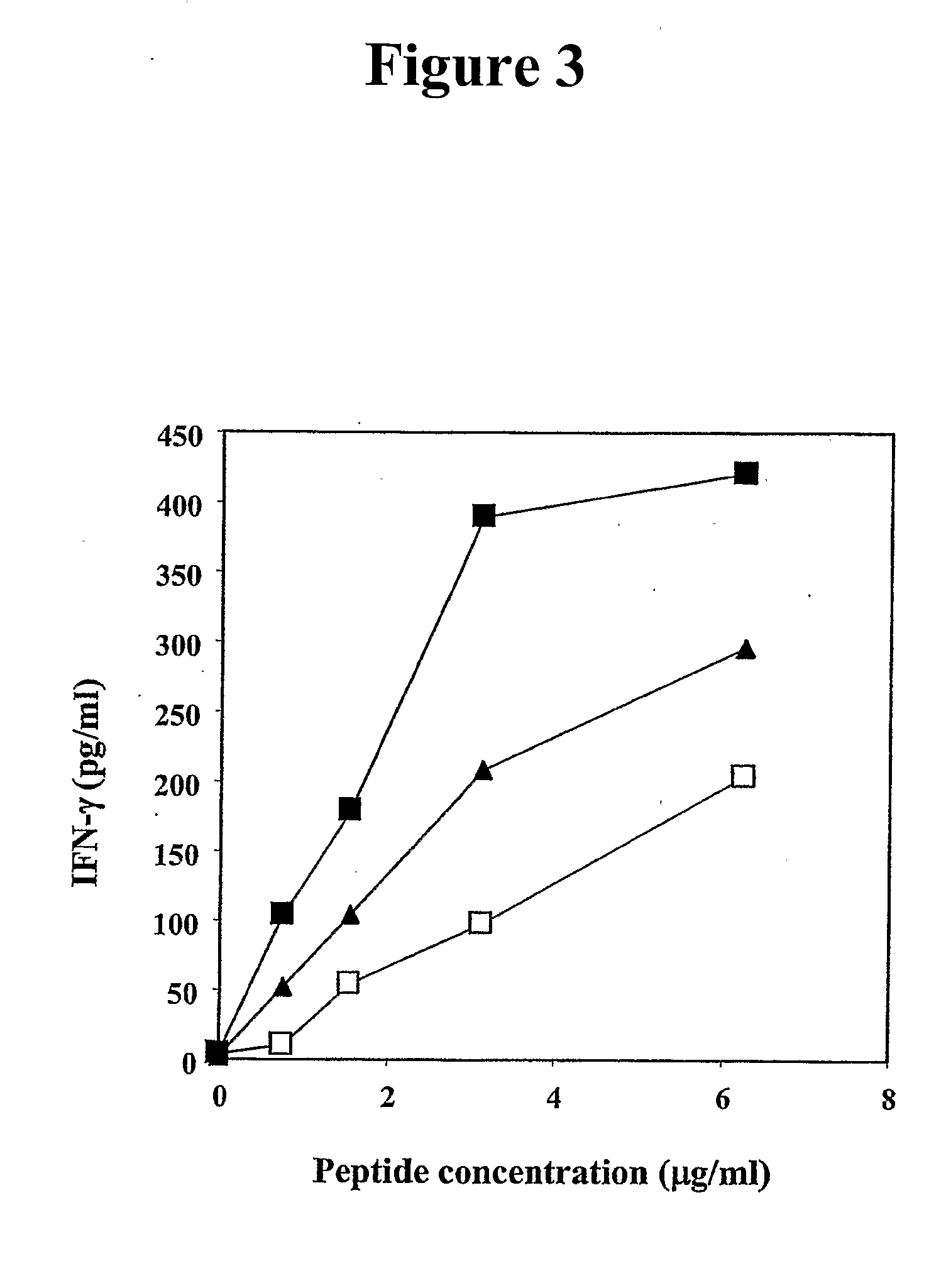 Human Cytotoxic T-Lymphoctye Epitope and Its Agonist Eptiope From the Non-Variable Number of Tandem Repeat Sequence of Muc-1