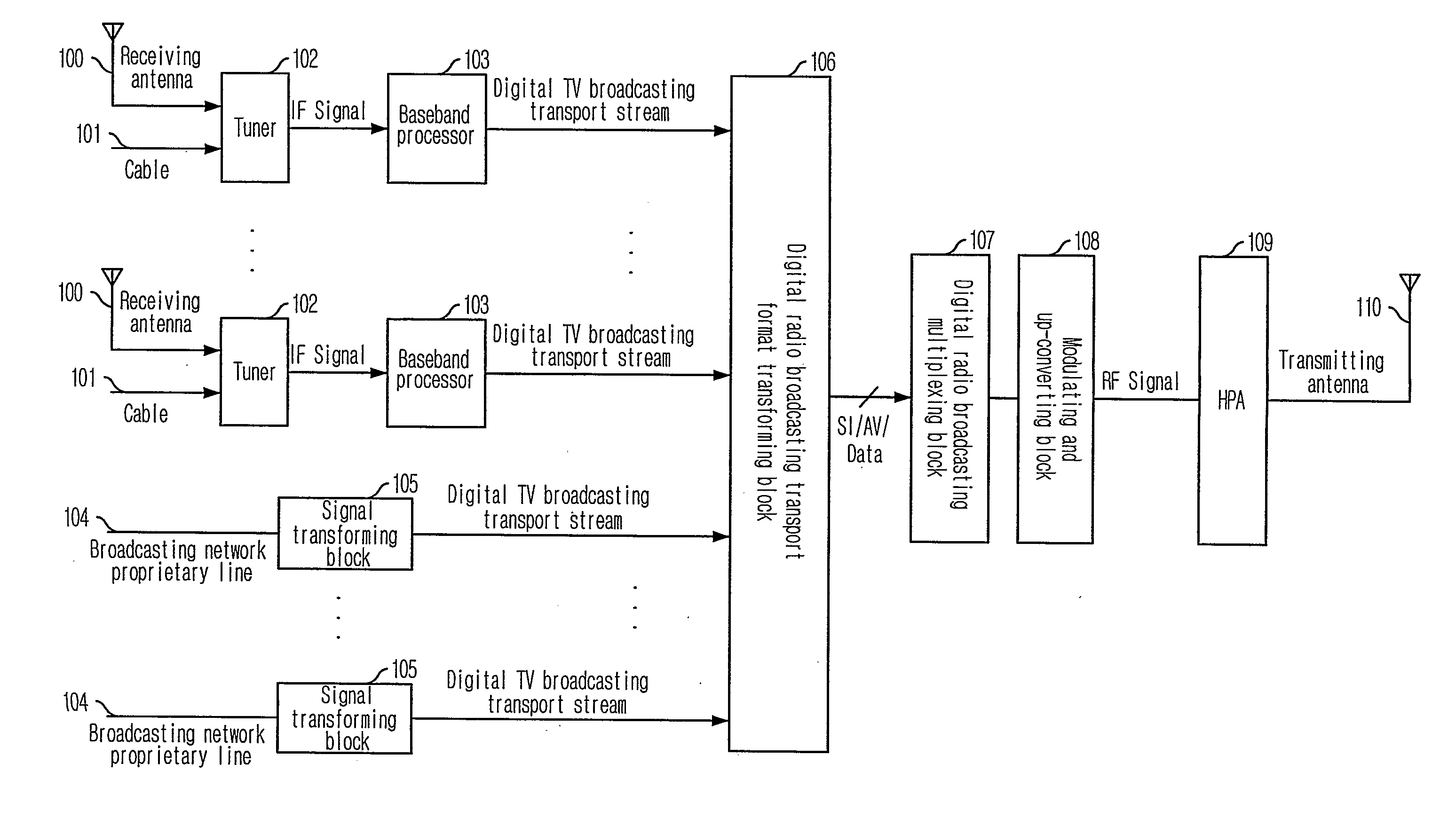 Apparatus and Method for Transforming a Digital Tv Broadcasting Signal to a Digital Radio Broadcasting Signal