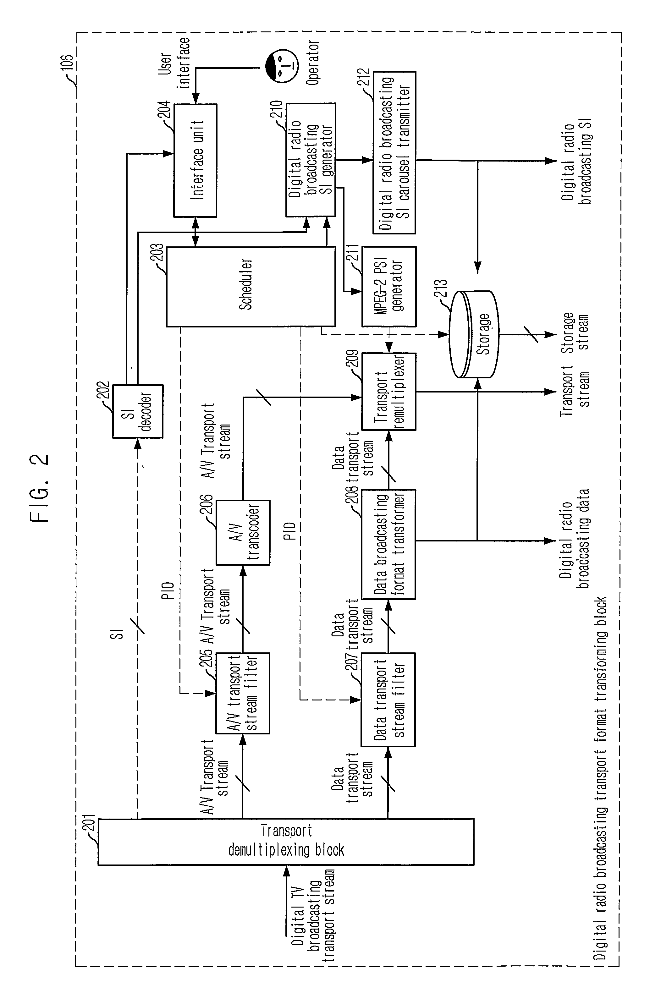 Apparatus and Method for Transforming a Digital Tv Broadcasting Signal to a Digital Radio Broadcasting Signal