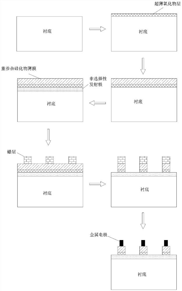 Selective emitter structure, its preparation method and application