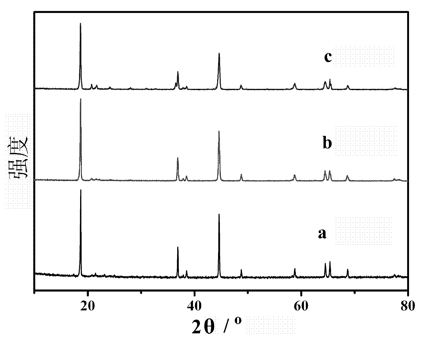 Layer-structured ternary material with rich lithium and high manganese as well as preparation method and application thereof