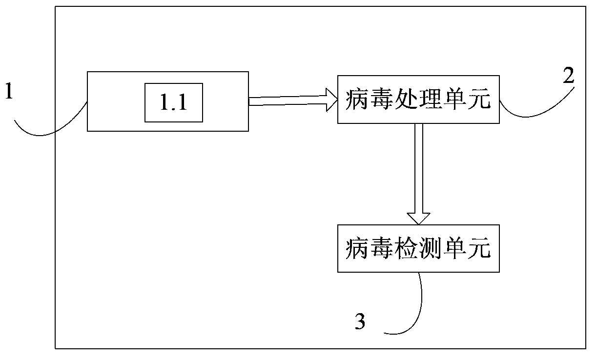 Anti-virus E-mail processing system and method