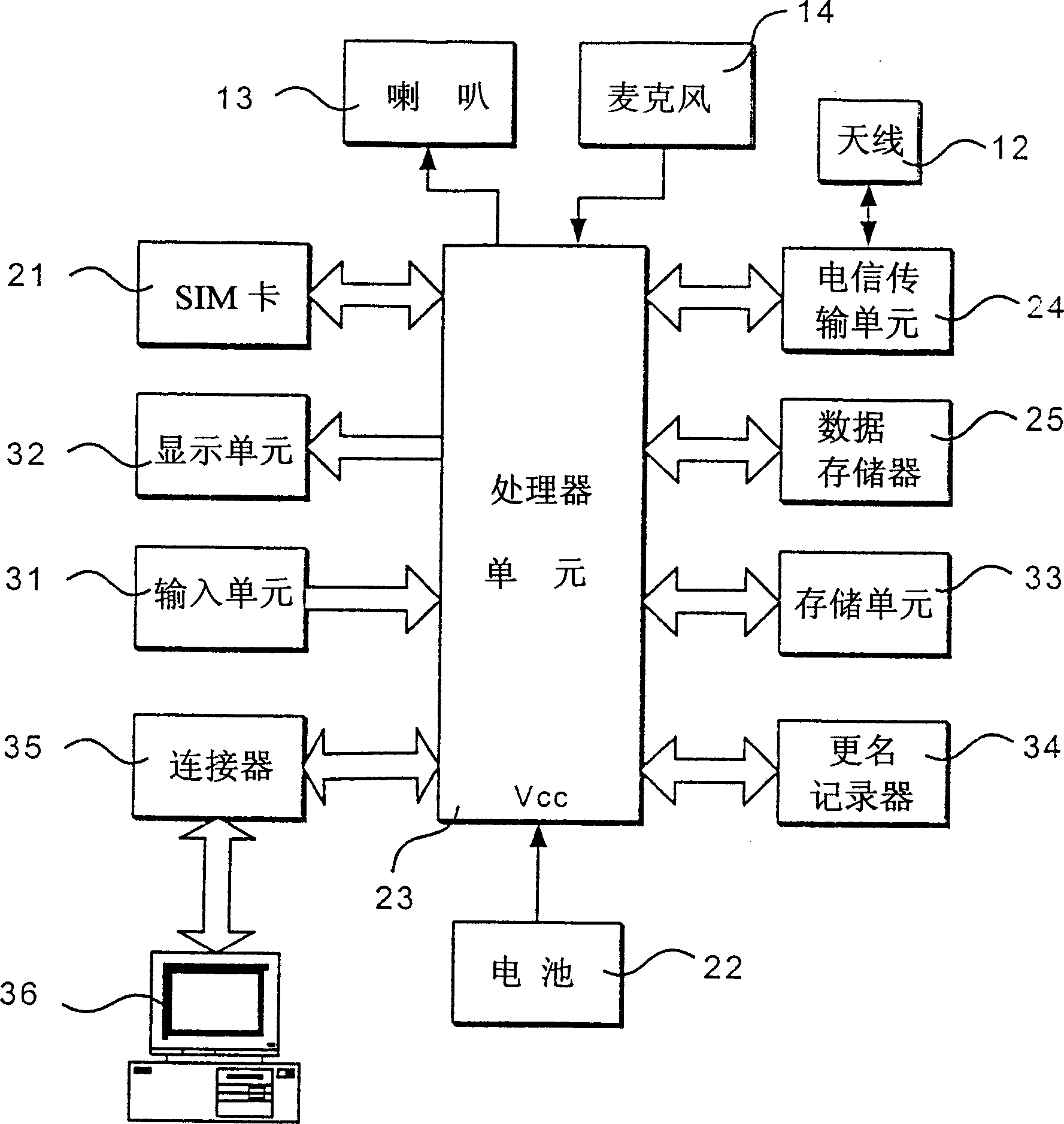 Handset catalogue name editing method and device