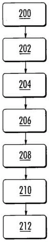 Conductive polymer dispersions for solid electrolytic capacitors